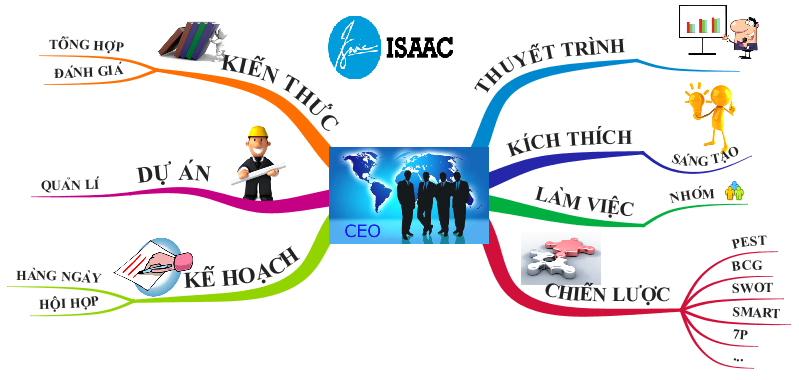 Tư duy kinh doanh chuỗi siêu thị Tư duy kinh doanh chuỗi siêu thị