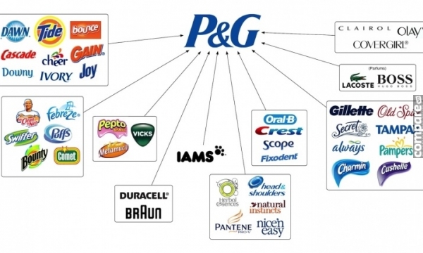 Nhà cung cấp hàng tạp hóa P&G Nhà cung cấp hàng tạp hóa thương hiệu P&G