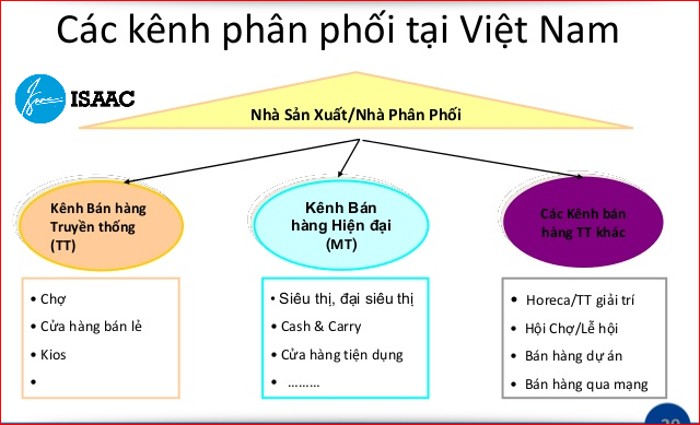 Kênh GT Kênh GT