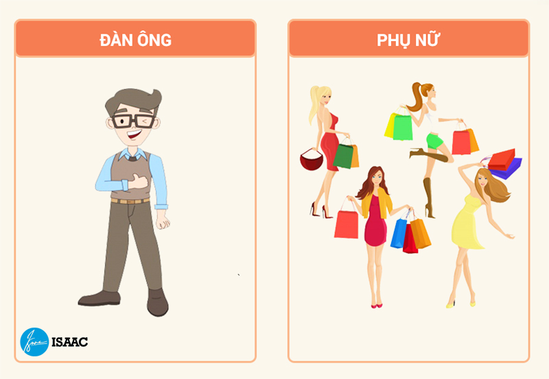 tu-duy-mua-sam-cua-dan-ong-va-phu-nu