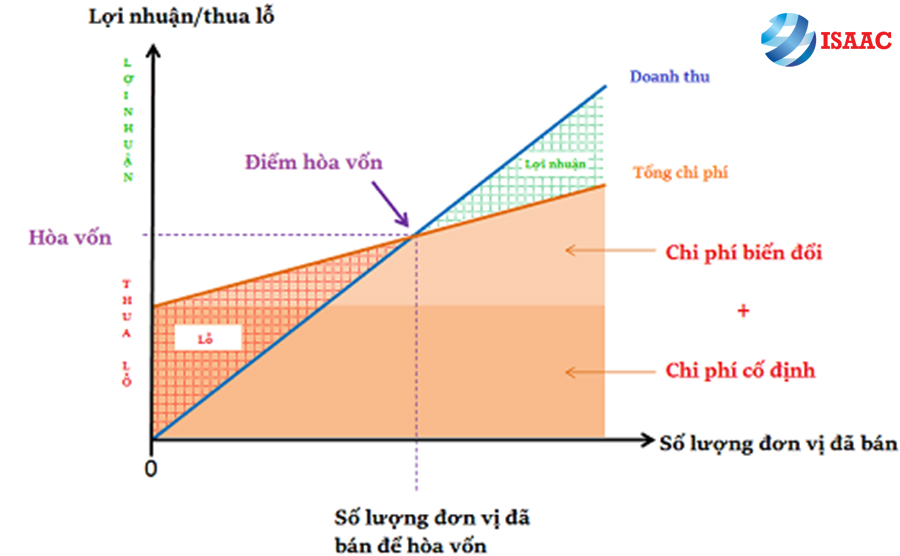 cach-tinh-diem-hoa-von