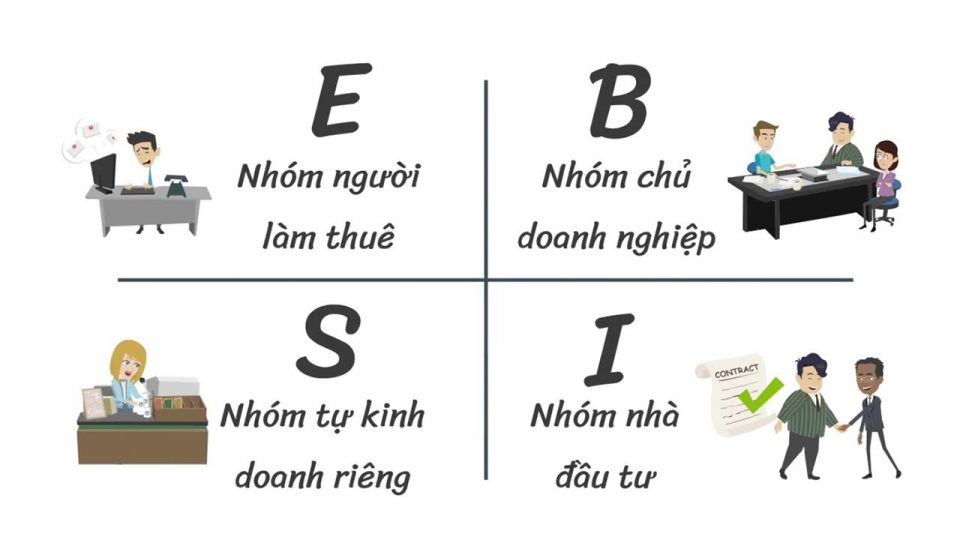 Kim tứ đồ bản vẽ cuộc đời của Robert kiyosaki Kim tứ đồ bản vẽ cuộc đời của Robert kiyosaki