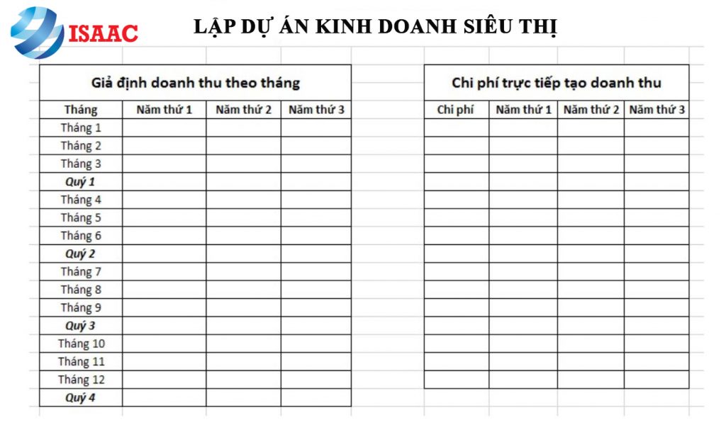 lap-du-an-kinh-doanh-sieu-thi