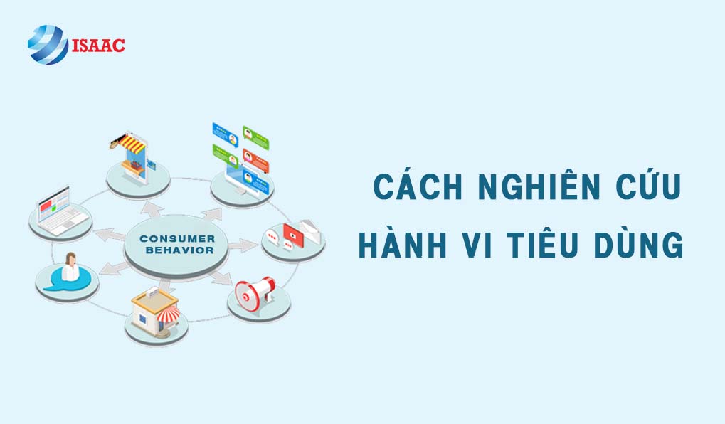 nghien-cuu-hanh-vi-tieu-dung