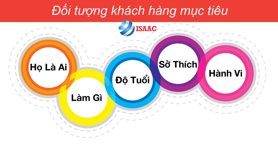 xac-dinh-khach-hang-tiem-nang