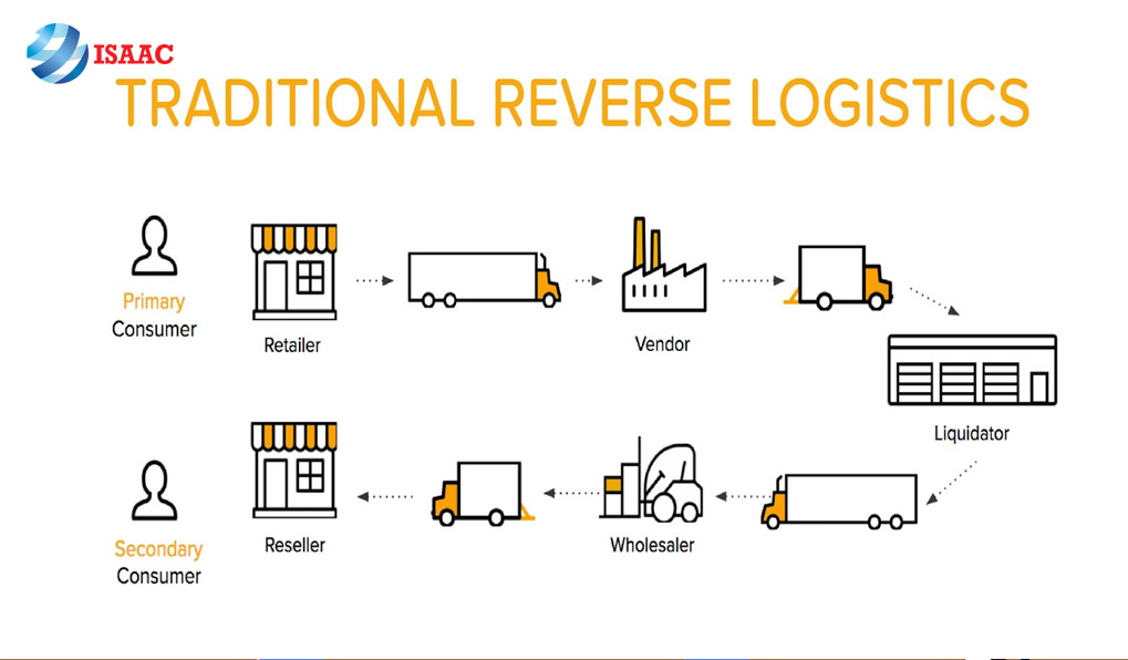 logistics-ban-le