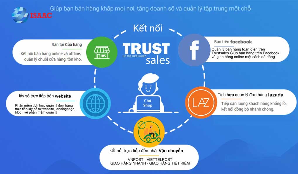 phan-mem-quan-ly-ban-hang-trustsale