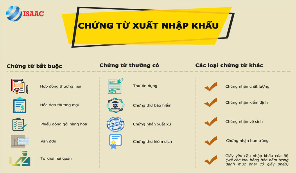 quy trình xuất nhập khẩu hàng hóa