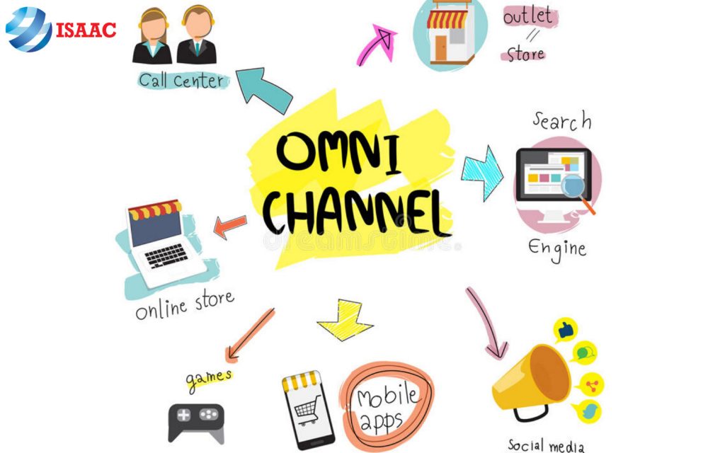 bán hàng đa kênh omnichannel