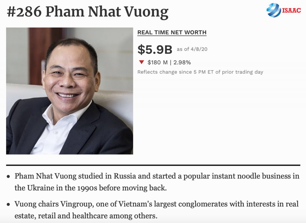ty-phu-kinh-doanh-Pham-Nhat-Vuong