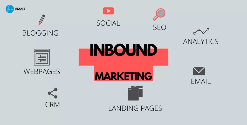 Chiến lược Inbound Marketinh hiệu quả