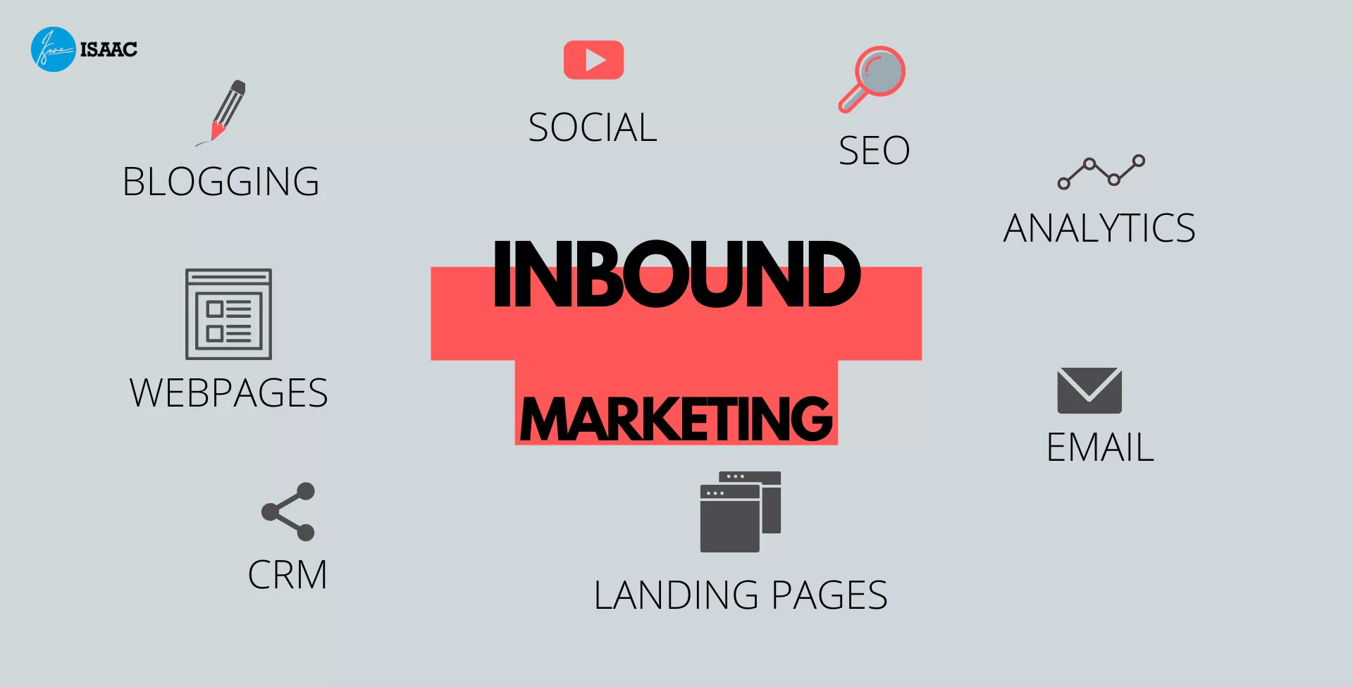 Chiến lược Inbound Marketinh hiệu quả