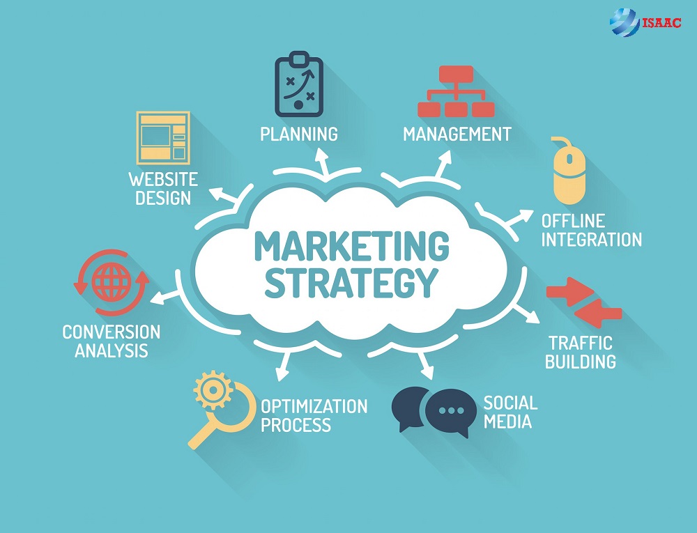 Chiến lược Marketing 0 đồng