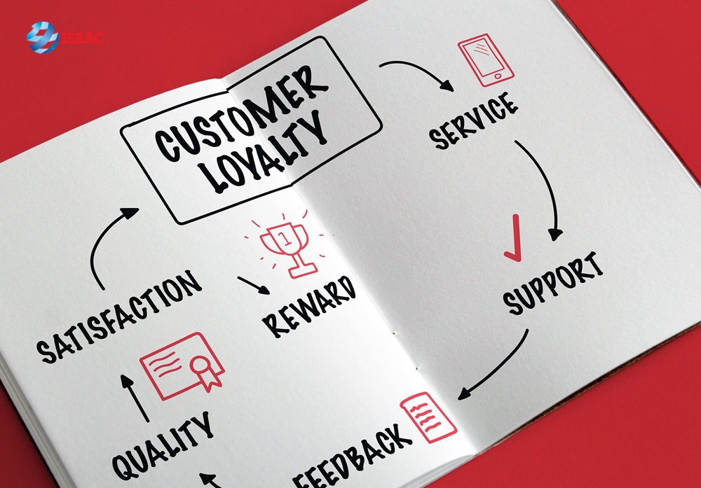 loyalty program