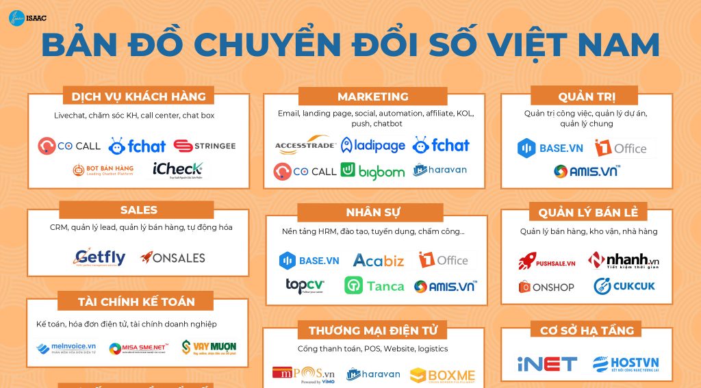 Bản đồ chuyển đổi số tại Việt Nam 