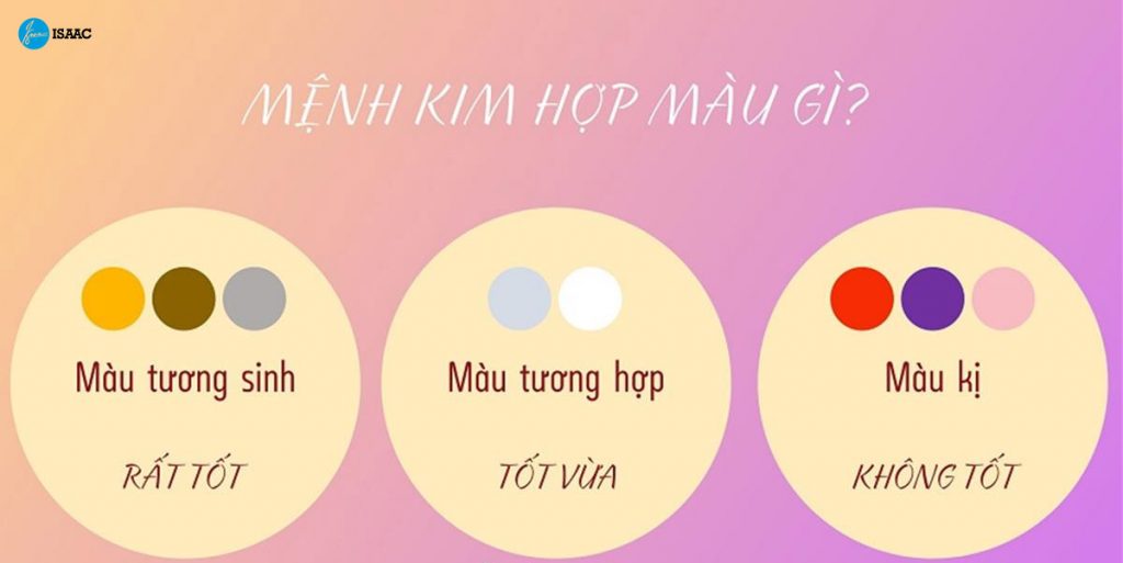 Màu hợp mệnh của người mệnh kim