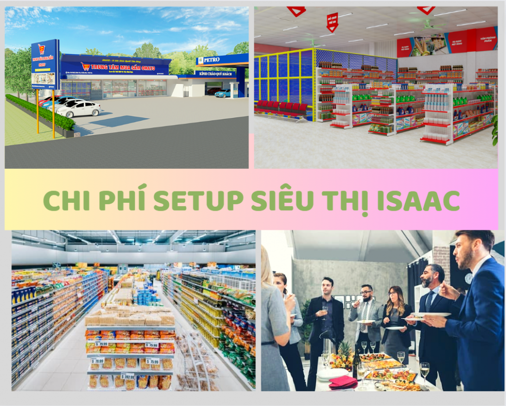 Chi phí setup siêu thị mini, cửa hàng tạp hóa Chi phí setup siêu thị mini, cửa hàng tạp hóa